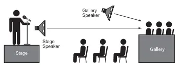 behringer FBQ100 Shark Automatic Feedback Destroyer - SHARK