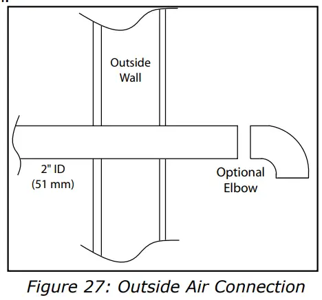 Outside Fresh Air Connection