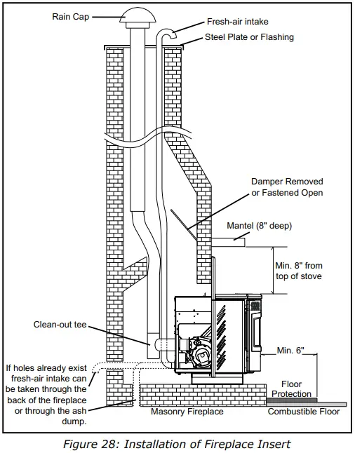 Masonry Fireplace Insert Installation
