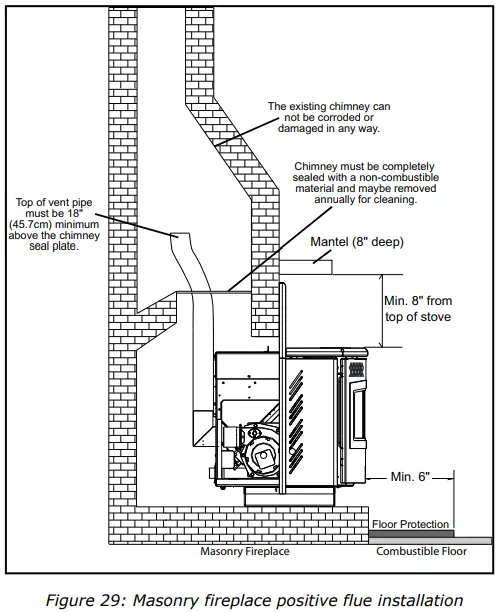 Positive Flue Connection Without A Full Reline (Usa Only)