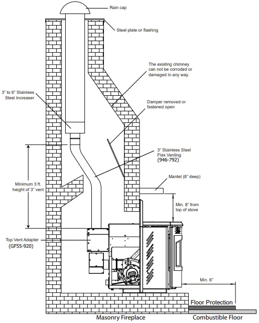 Top Vent Adaptor Kit & 3” (76 Mm) To 6” (152 Mm) Flue Adaptor (Approved For Vertical Installations Only) 