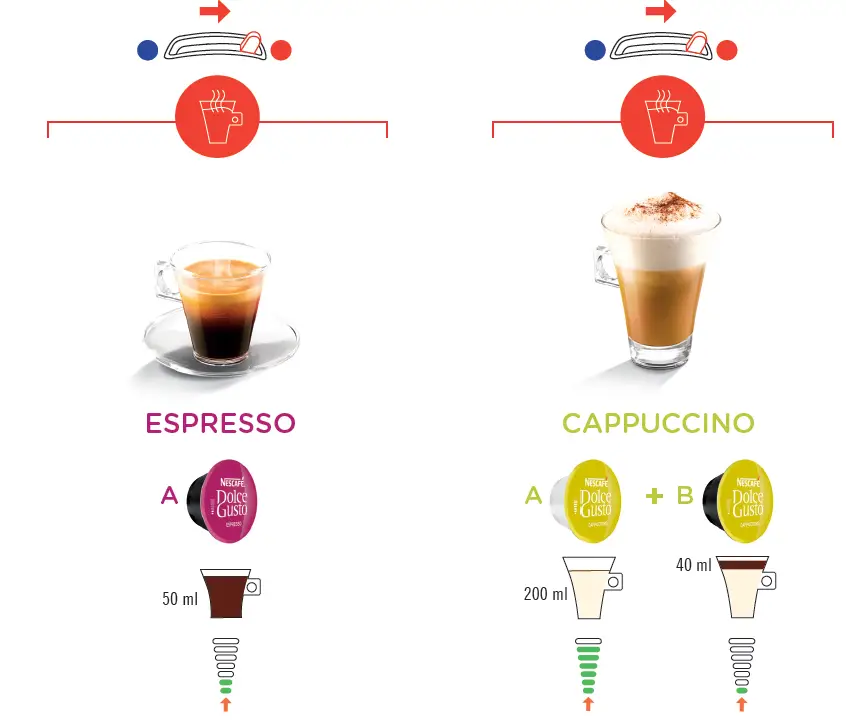 NESCAFE-KRUPS-Mini-Me-Coffee-Capsule-Machine-FIG-5