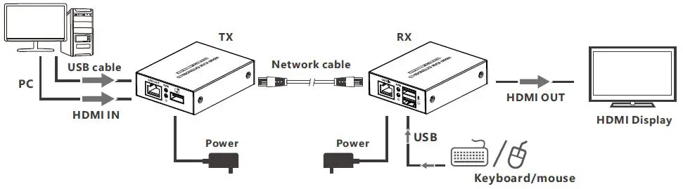Lenkeng-LKV372KVM-HDMI-and-USB-Extender-fig- (5)