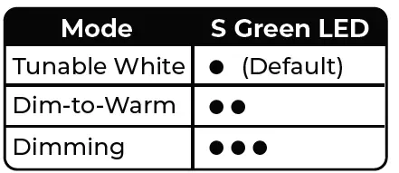 AMBIEN TECH STCV-SA-A-96-XXX Strip Light Dimming Controller 2
