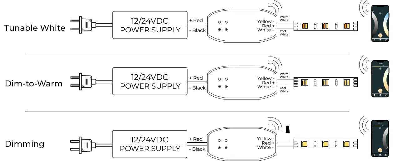 AMBIEN TECH STCV-SA-A-96-XXX Strip Light Dimming Controller 5