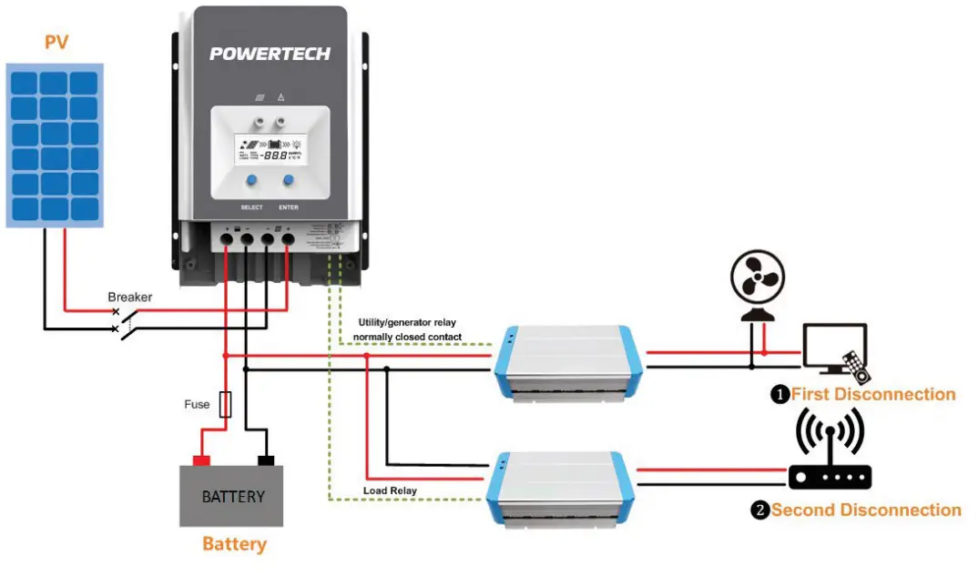 Refer to below the diagram