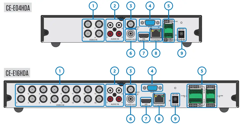 clinton-electronics-CE-E04HDA-4CH-16CH-Encoder-fig-1