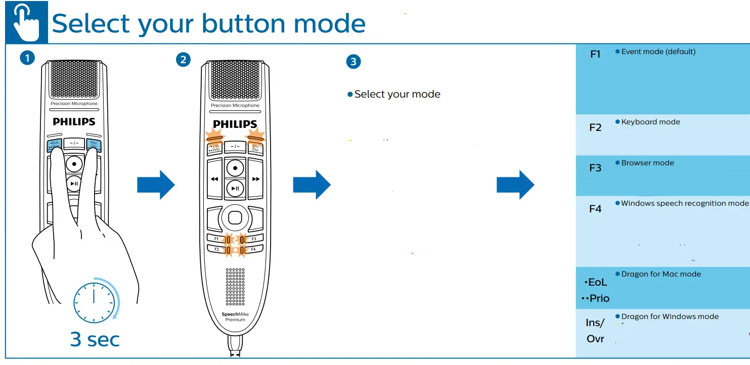 PHILIPS SpeechMike SMP3700 --