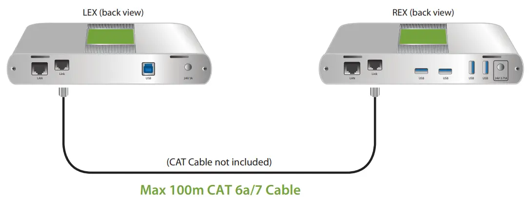 Icron USB 3-2-1 Raven 3104 Pro - fig1