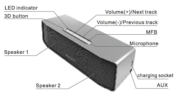 Speaker Overview