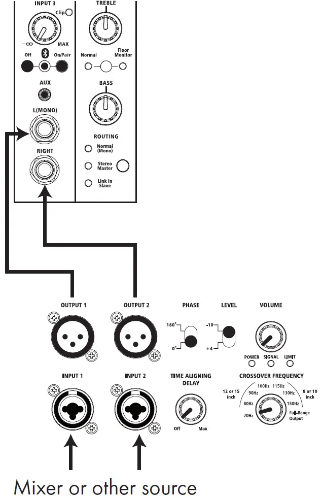 Feeding Harbinger Smart Stereo