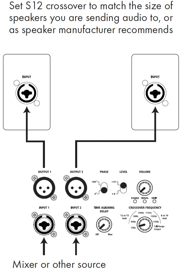 S12 in-Line with Audio Source
