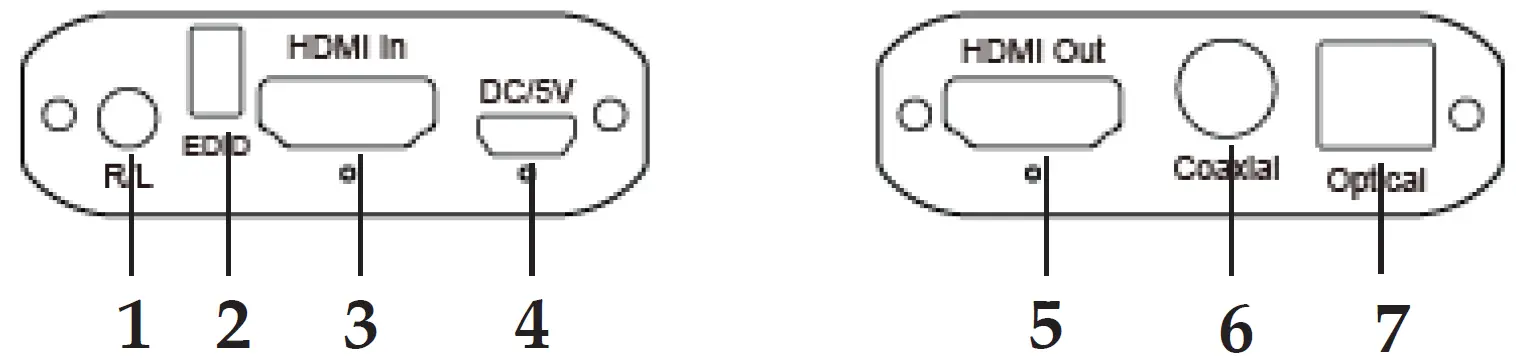 gofanco 4K HDMI 1.4 Audio Extraction layout