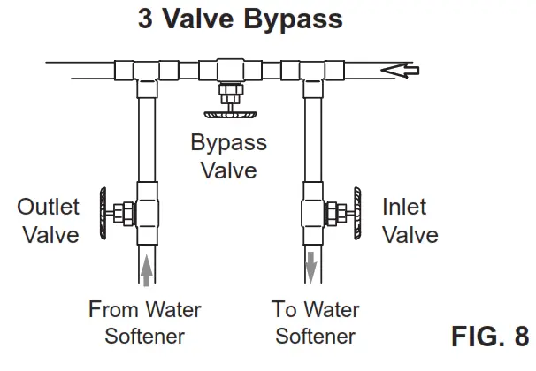 MORTIN Water Softener - fig 6