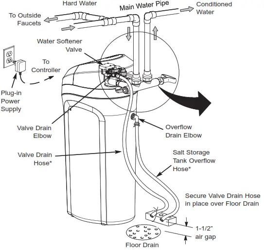 MORTIN Water Softener - fig 7