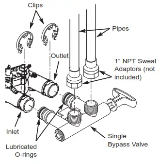MORTIN Water Softener - fig 8