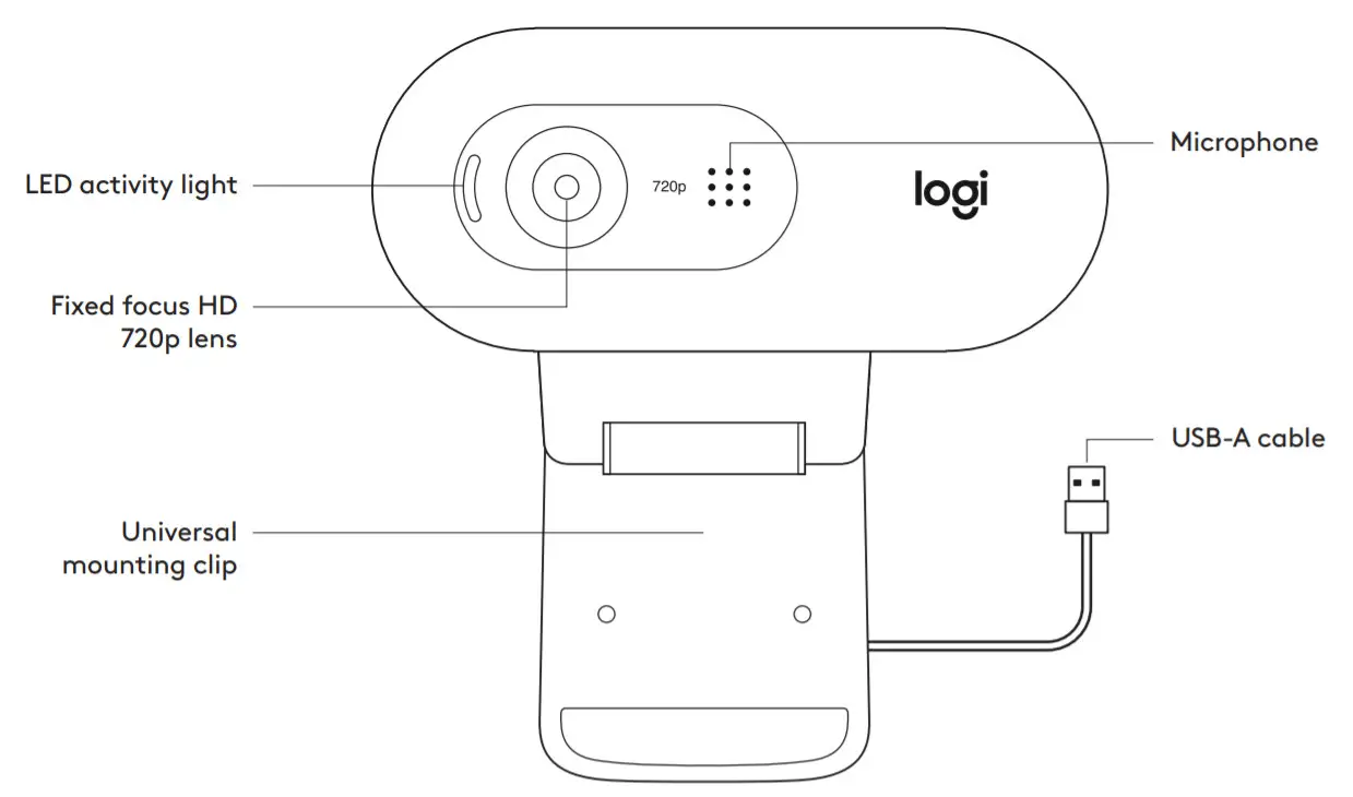 logitech C270 HD Video 720P Webcam Built-in-KNOW YOUR PRODUCT