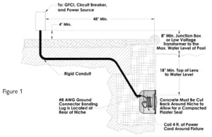 J J Electronics LPL-F3W-120-100-P PureWhite LED Pool and Spa Light Fixture - FIGURE 2