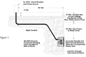 J J Electronics LPL-F3W-120-100-P PureWhite LED Pool and Spa Light Fixture - FIGURE 3