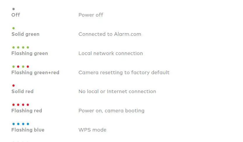 AAA ADC-V622 Indoor HDR Camera fig2