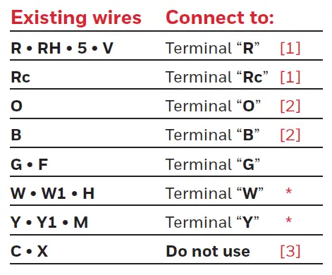 Existing wires