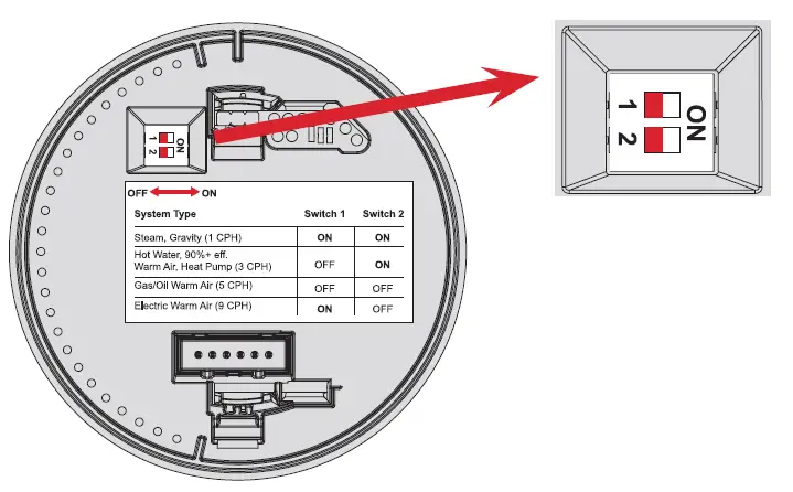 Set cycle rate switches
