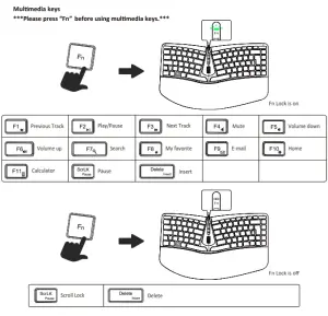 perixx PERIDUO 406A Wired Mini Ergonomic Split Keyboard-product5