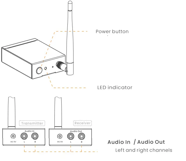 1Mii RT5066 Wireless Receiver and Transmitter - power