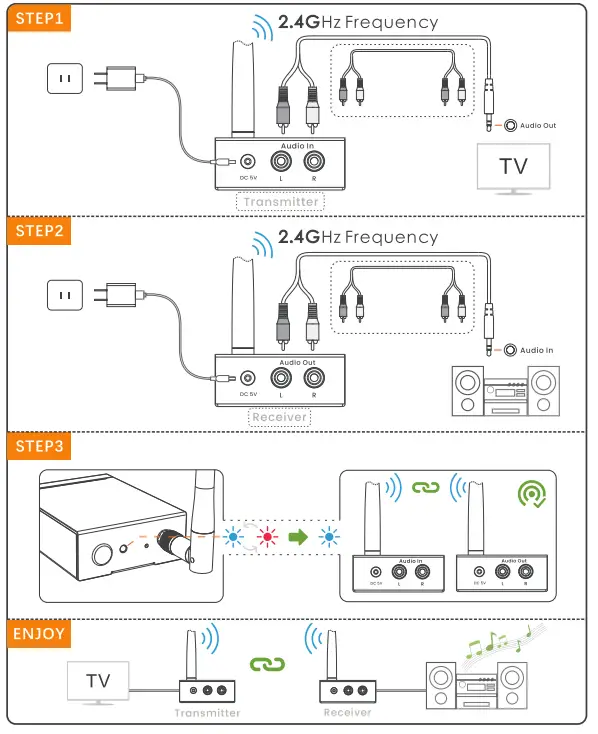 1Mii RT5066 Wireless Receiver and Transmitter - step 1 2 3 4