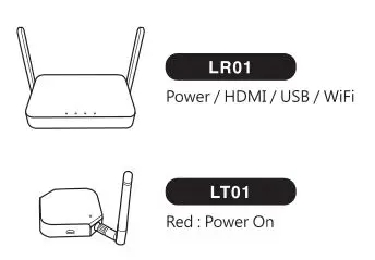 CYPRESS WPS-QPL01T QuattroPod Lite Wireless Presentation System User Guide - LED Status