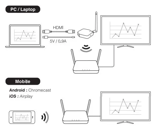 CYPRESS WPS-QPL01T QuattroPod Lite Wireless Presentation System User Guide - QuattroPod Transmitter