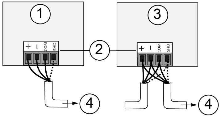 VERASYS VEC100 Generic RTU Controller - Zone bus terminal