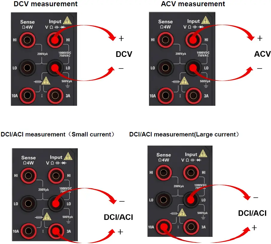 Measuring Connection 01