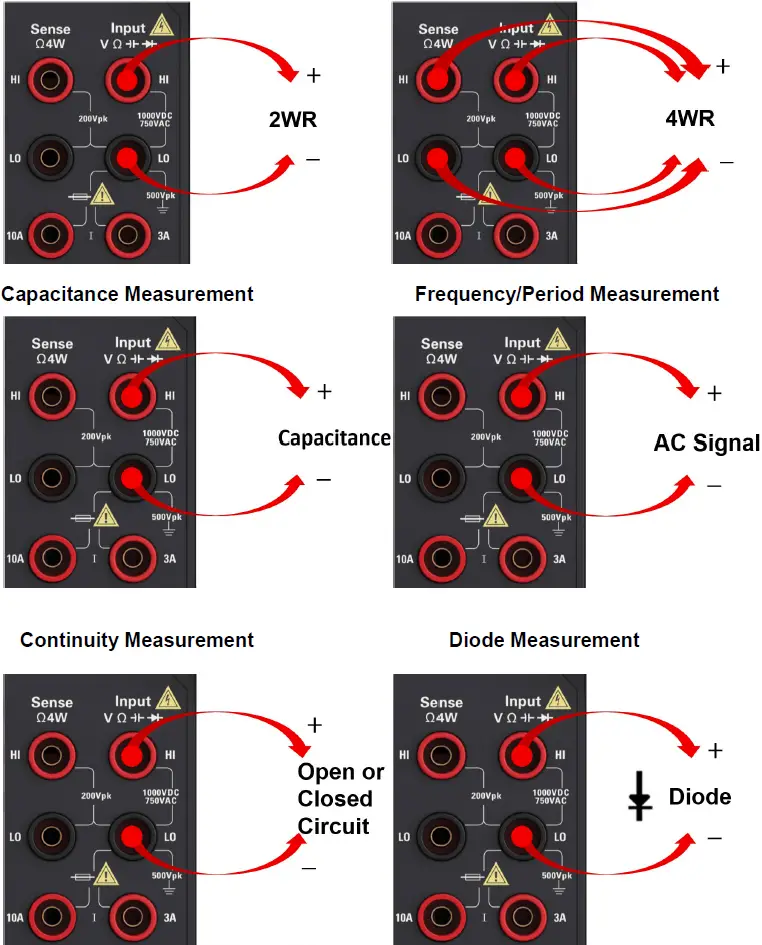 Measuring Connection 02
