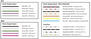 COOPER IL52436521EN Corelite Discreet Suspended LED - Wiring Table