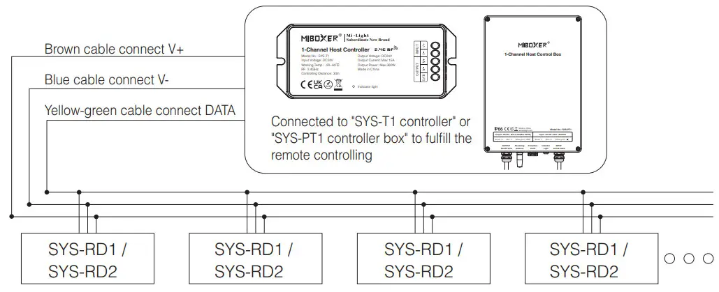 MiBOXER SYS RD1 RGB CCT LED Underground Light - Diagram