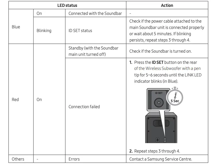 LED Indicator Status