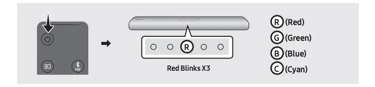 Turn off the Soundbar