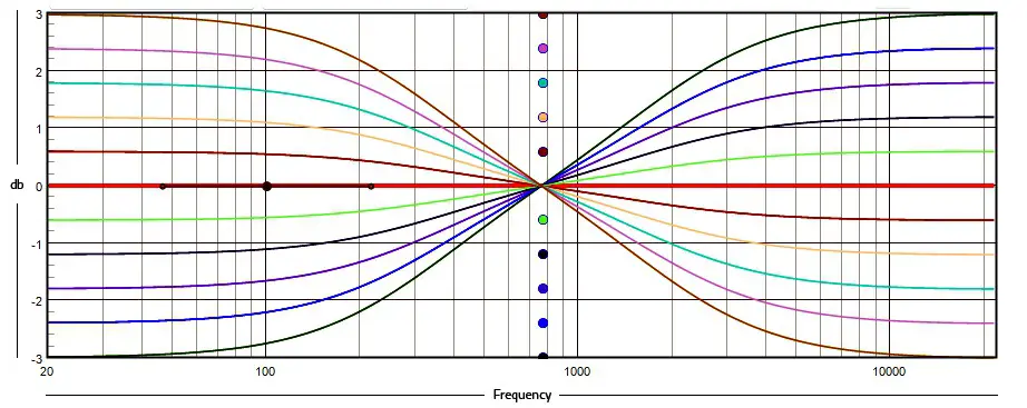 bel canto Black EX DAC ControlPreamplifier - Programming Options 1
