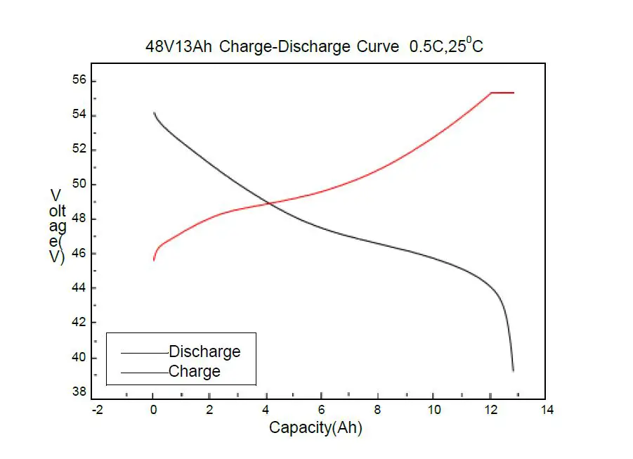 THLB Electric Bicycle Lithium Battery E-Bike-1