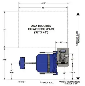 Aqua Creek F RNGR2 05 Ranger 2 Pool Lift - ADA Guidelines