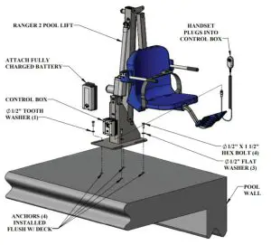 Aqua Creek F RNGR2 05 Ranger 2 Pool Lift - Ranger 2 Assembly Instructions 1