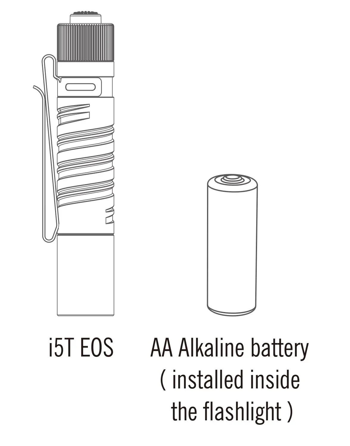 OLIGHT i5T EoS 300 Lumens Slim EDC Flashlight - PACKAGE CONTENTS