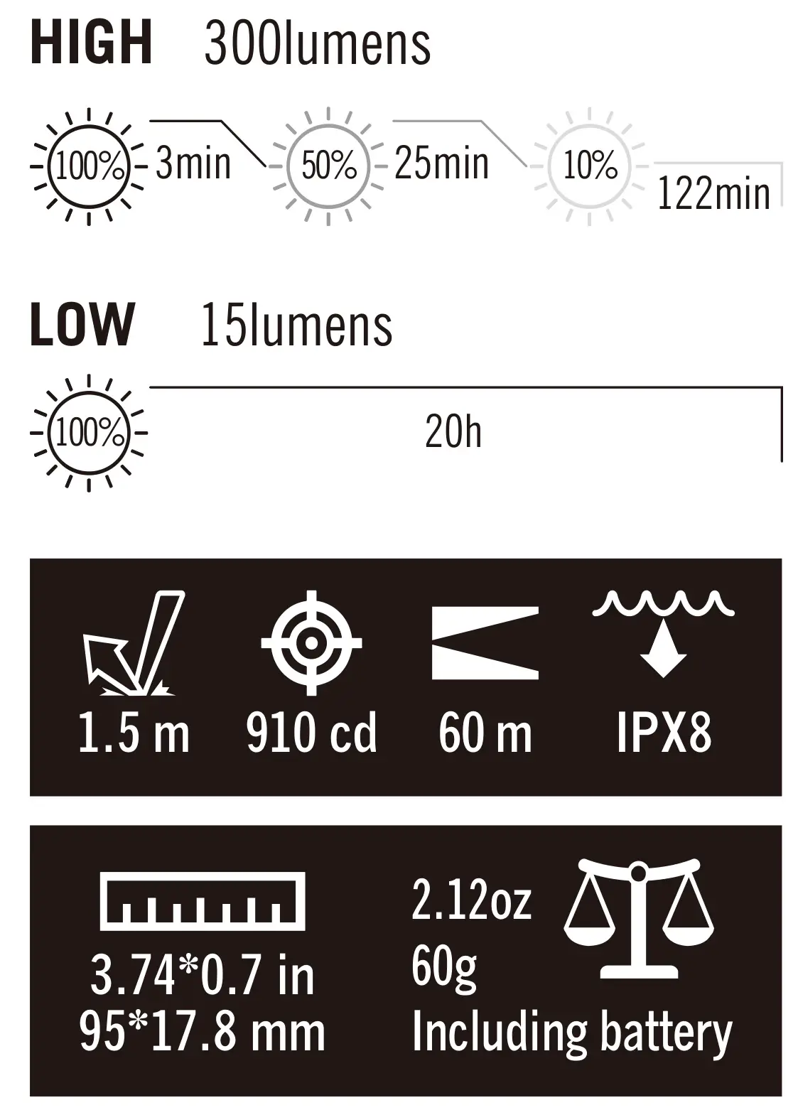 OLIGHT i5T EoS 300 Lumens Slim EDC Flashlight - SPECIFICATIONS