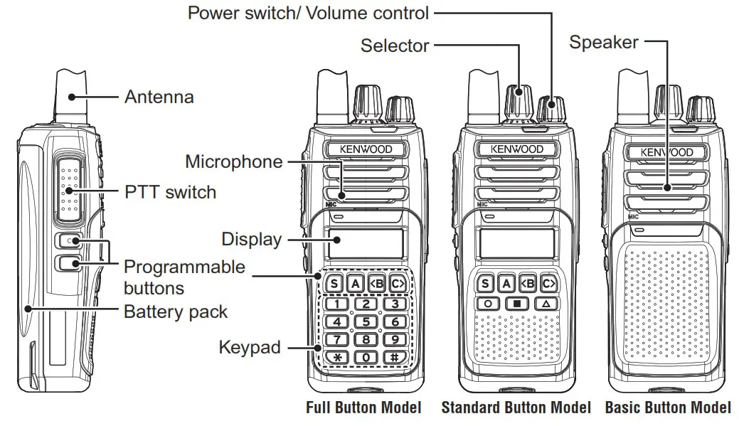 KENWOOD NX-1000 Transceiver - BASIC OPERATION