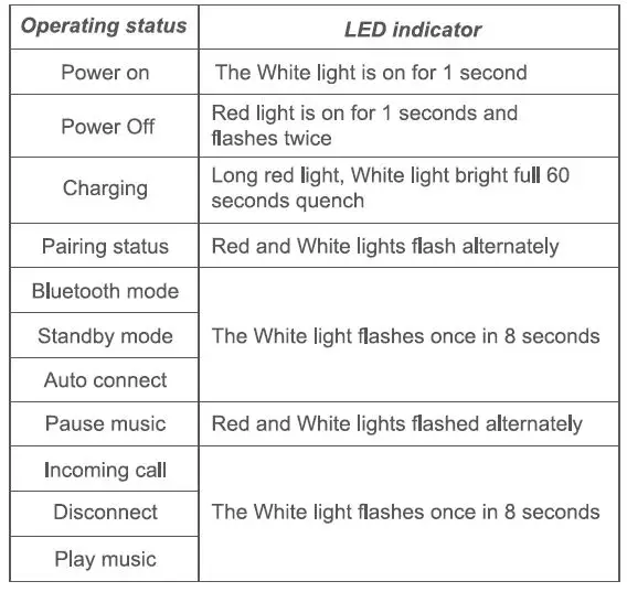 led light