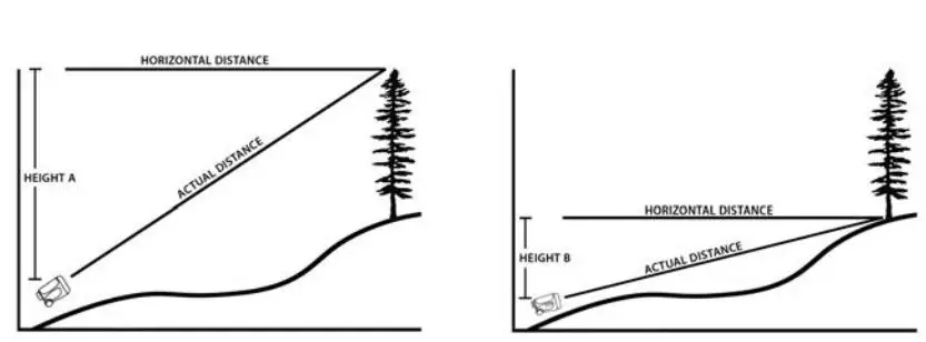 CARSON RF-650 LITEI.LIRYE 650 Yard Rangefinder Instructions - If you are standing at a level that is below the base of the object
