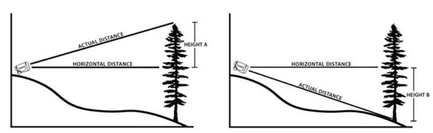 CARSON RF-650 LITEI.LIRYE 650 Yard Rangefinder Instructions - If you are standing at an elevation