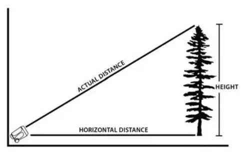 CARSON RF-650 LITEI.LIRYE 650 Yard Rangefinder Instructions - If you are standing level to the base of the object