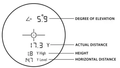 CARSON RF-650 LITEI.LIRYE 650 Yard Rangefinder Instructions - MEASURING ACTUAL DISTANCE, DEGREE OF ELEVATION